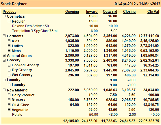 Stock Maintenance